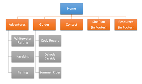 Site Map